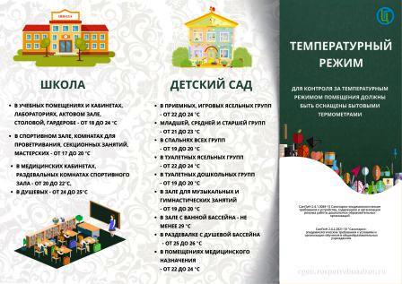 temp regim